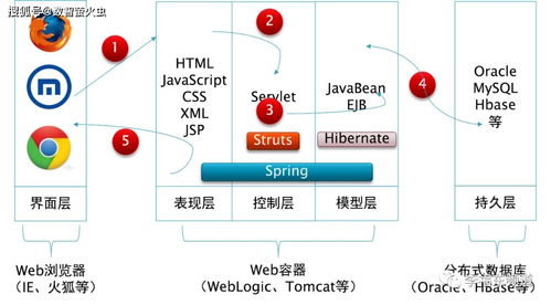 大數(shù)據(jù)運(yùn)營(yíng)技術(shù)與工具 網(wǎng)頁(yè)數(shù)據(jù)可視化的技術(shù)與藝術(shù)之美
